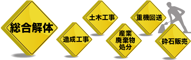 総合解体　造成工事　土木工事　産業廃棄物処理　重機回送　砕石販売